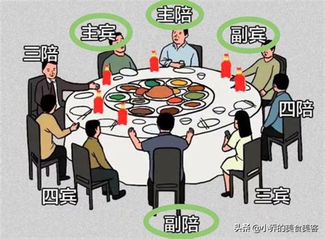 餐桌主位|中国餐桌礼仪大揭秘：如何判断主位？